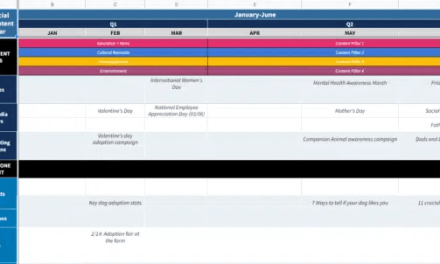 Cara Membuat Kalender Konten Yang Terstruktur