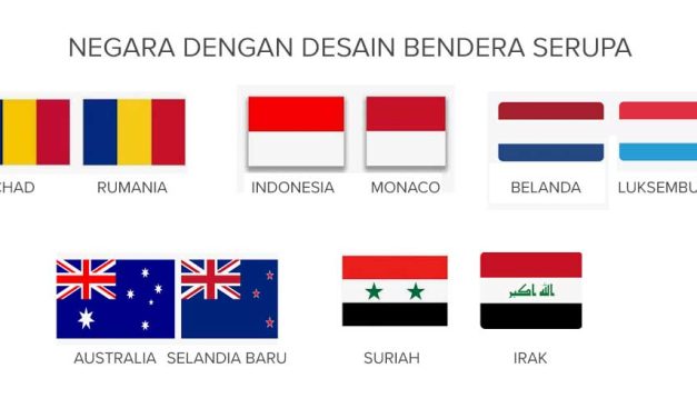 Arti Bendera Setiap Negara: Mengenal Simbol Dan Makna Warna