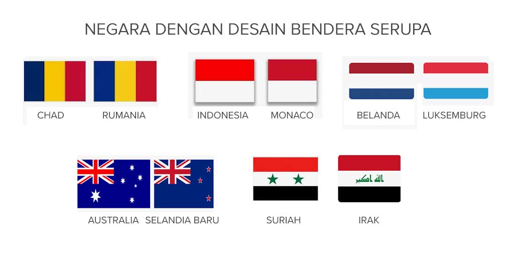 Arti Bendera Setiap Negara: Mengenal Simbol Dan Makna Warna